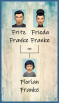 ansehen 1 Familie Franke